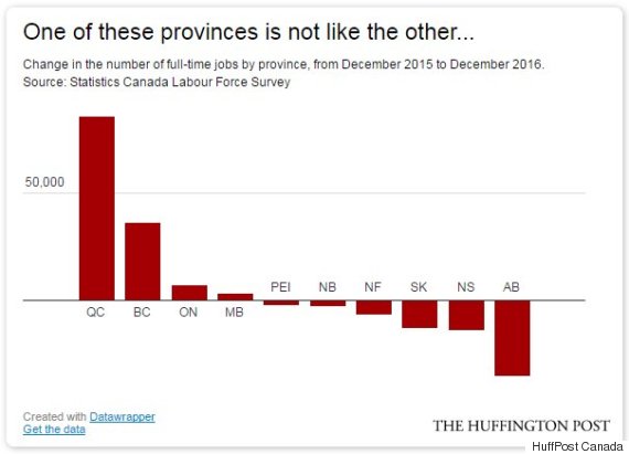 Looking For A Full-Time Job? One Place In Canada Beats Them All