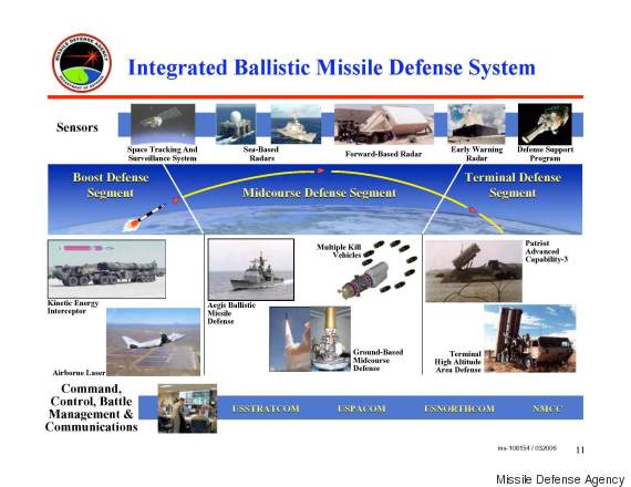 missile defense