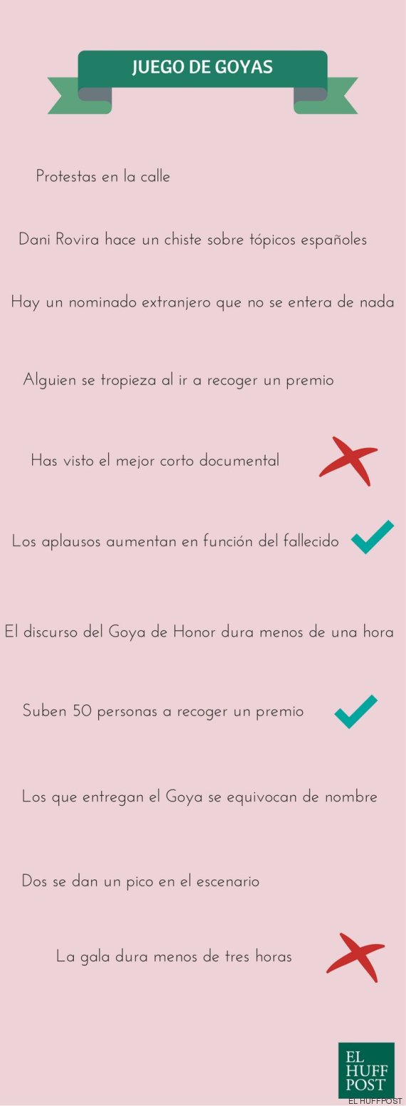 los goya