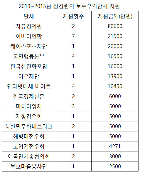 list