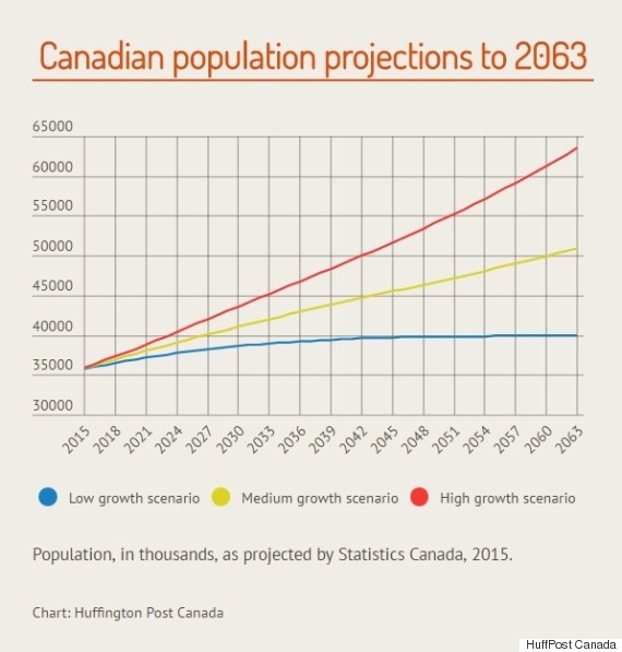 Canada Faces Clash Of 2 Core Values: Environment And Immigration