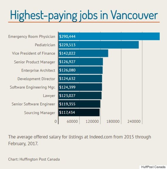 Canadian government jobs in vancouver bc