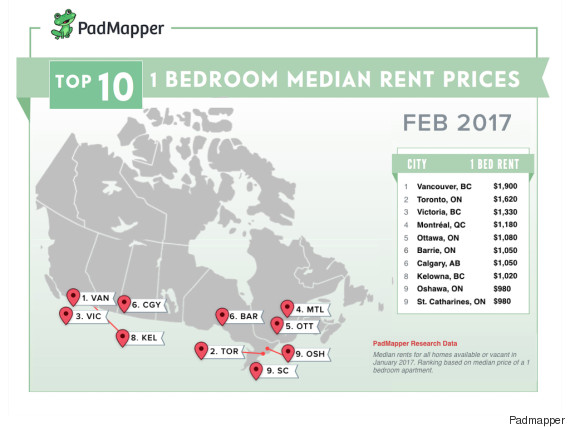 rental rates canada