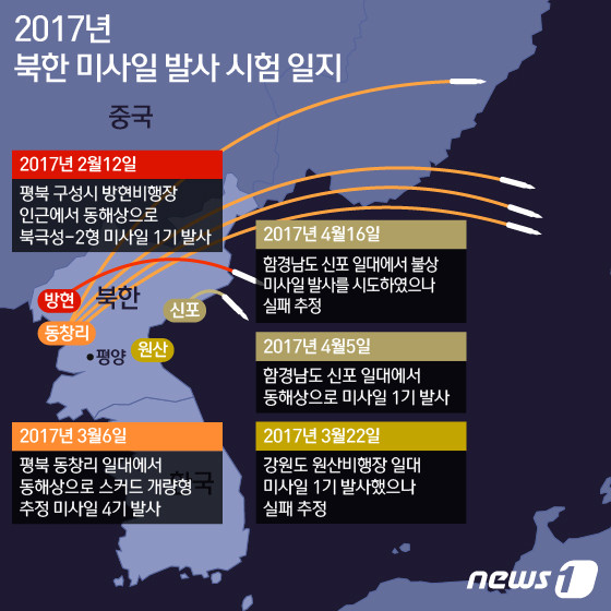 nkmissile