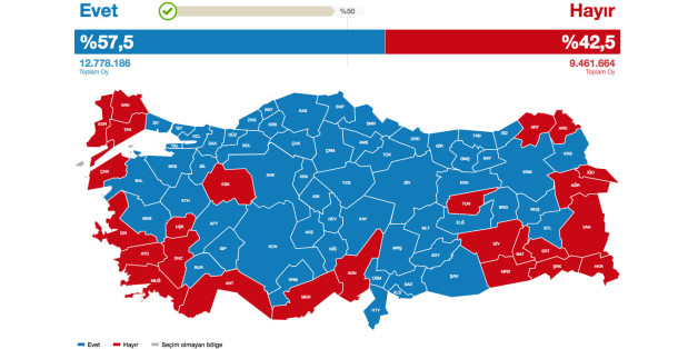 EIL -50 Prozent der Stimmen beim Türkei-Referendum ausgezählt: Das "Nein"-Lager holt auf