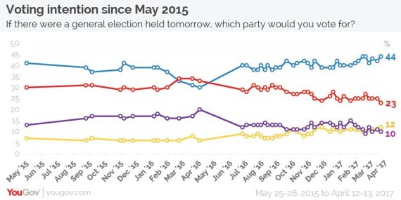 yougov1