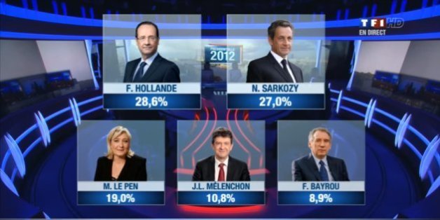 Les estimations annoncées sur TF1 en avril 2012.