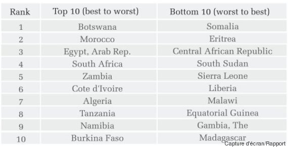 afrique investissement