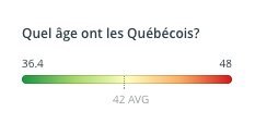 legende age quebecois