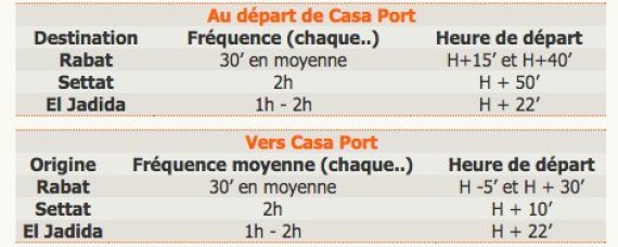 oncf france horaire - oncf horaires des trains