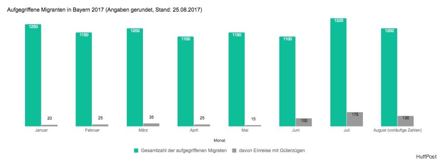 statistik