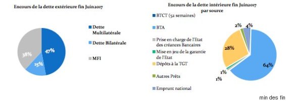 dettes