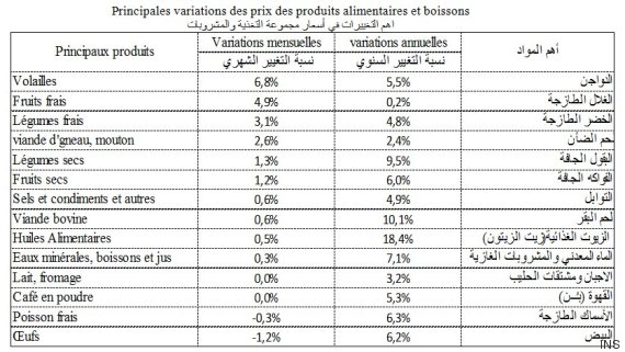 economy tunisia