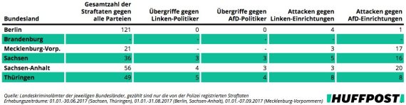statistik