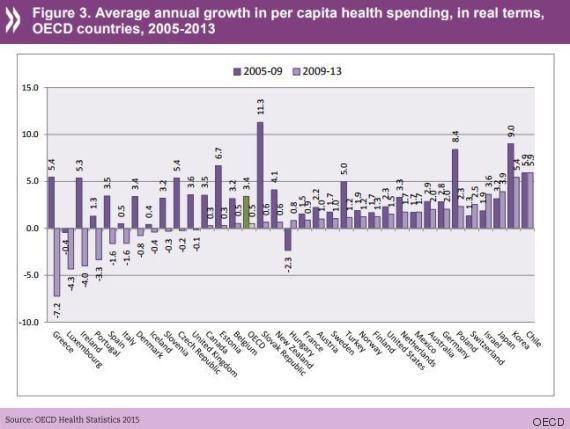 public health greece