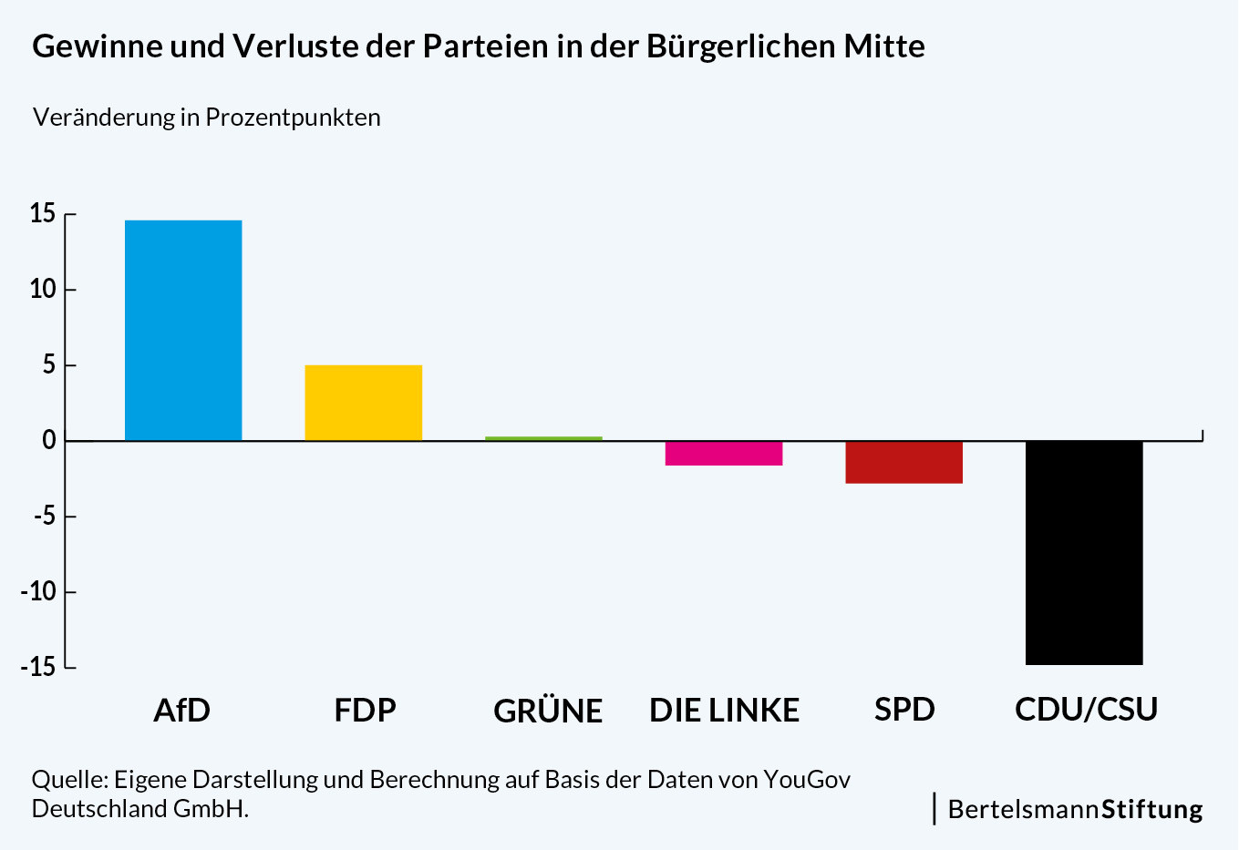 bertelsmann