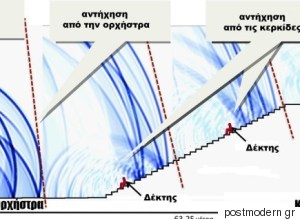 epidauros akoustiki