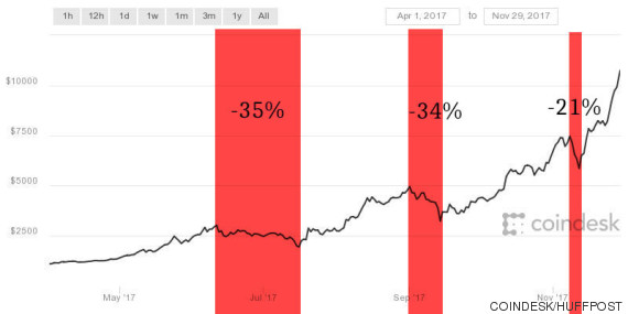 bitcoin krash