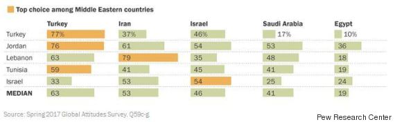 pew research center