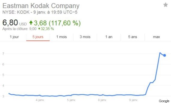 kodak