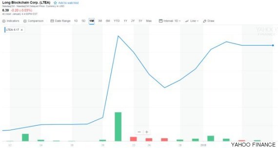 long blockchain corp