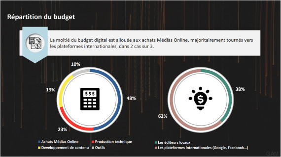 ads digital trends
