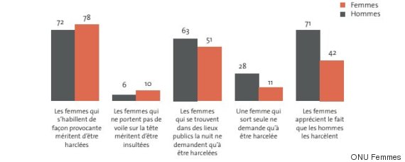 onu femmes