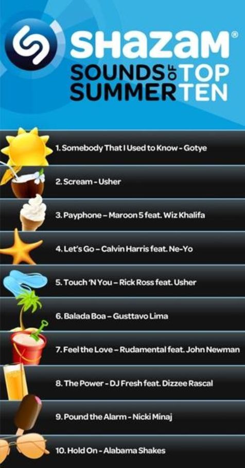shazam predictions
