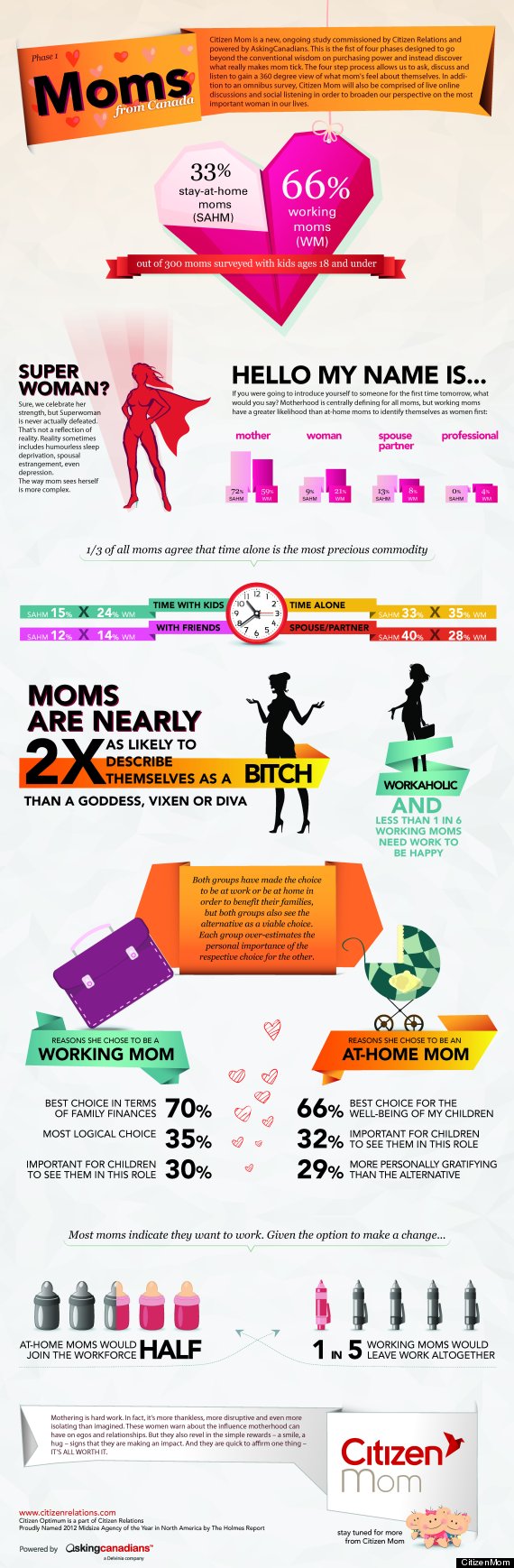 Moms In Canada: What's The Difference Between 'Working' And 'Stay At ...