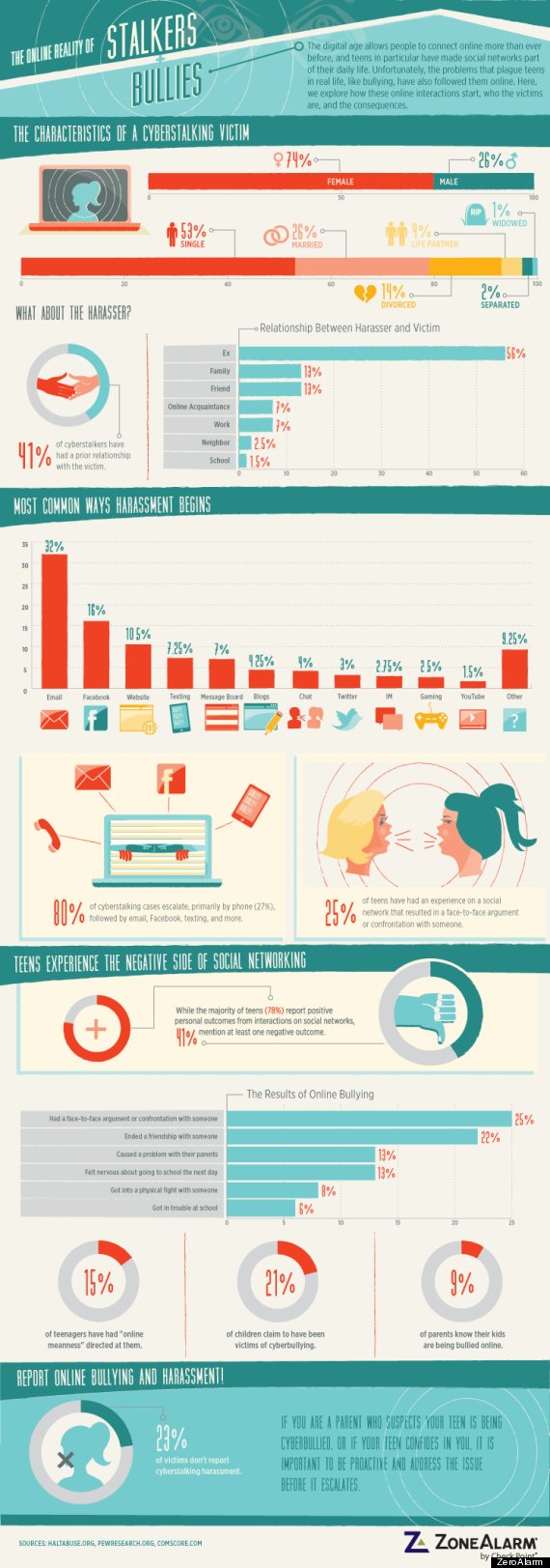 Online Bullying: 11 Places Harassment Begins (infographic)