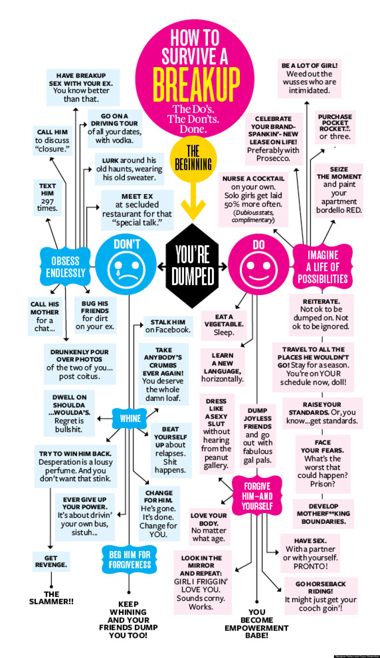 Break Up Recovery The Flowchart Huffpost