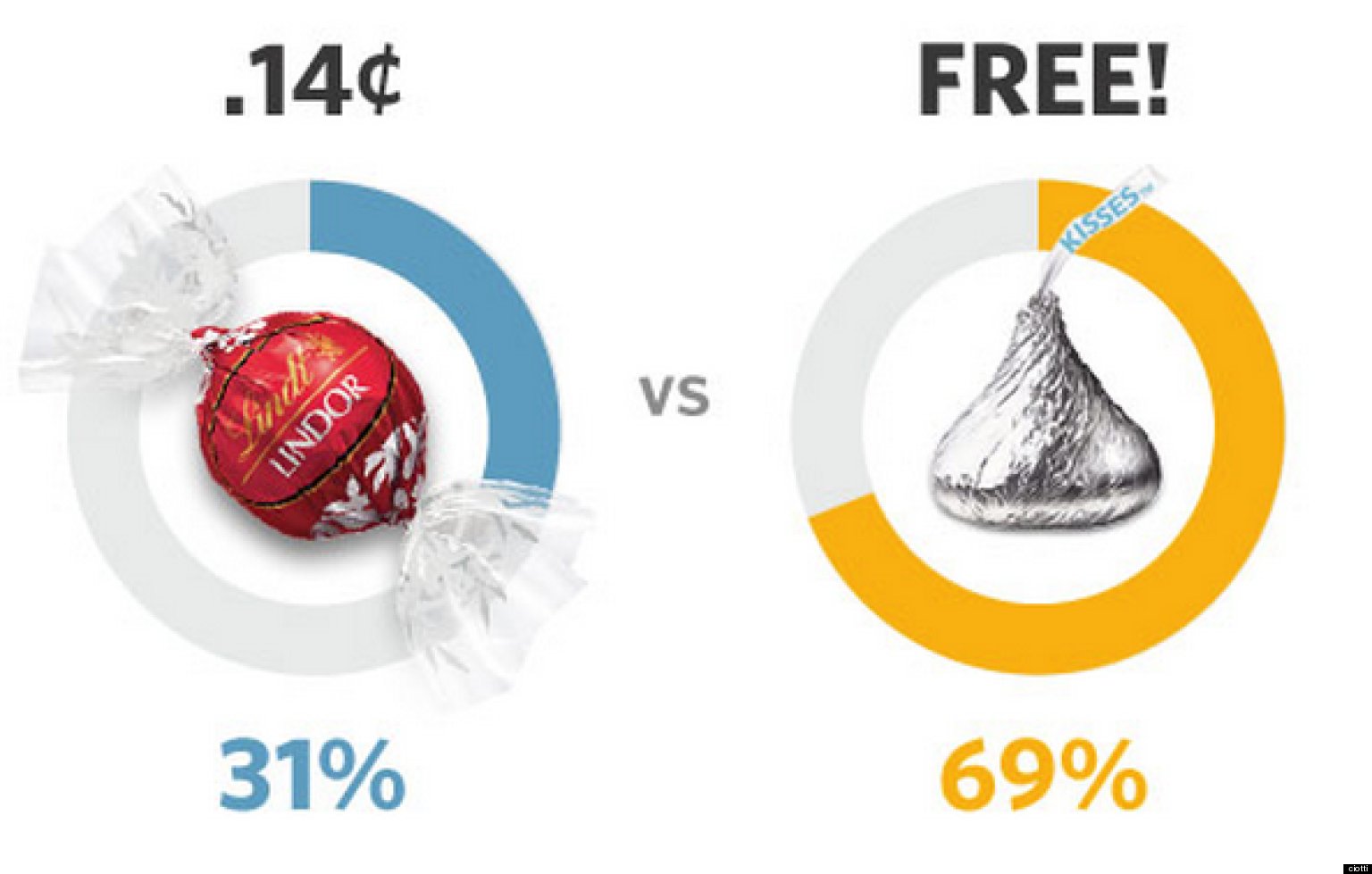 The Five Most Persuasive Words In The English Language HuffPost