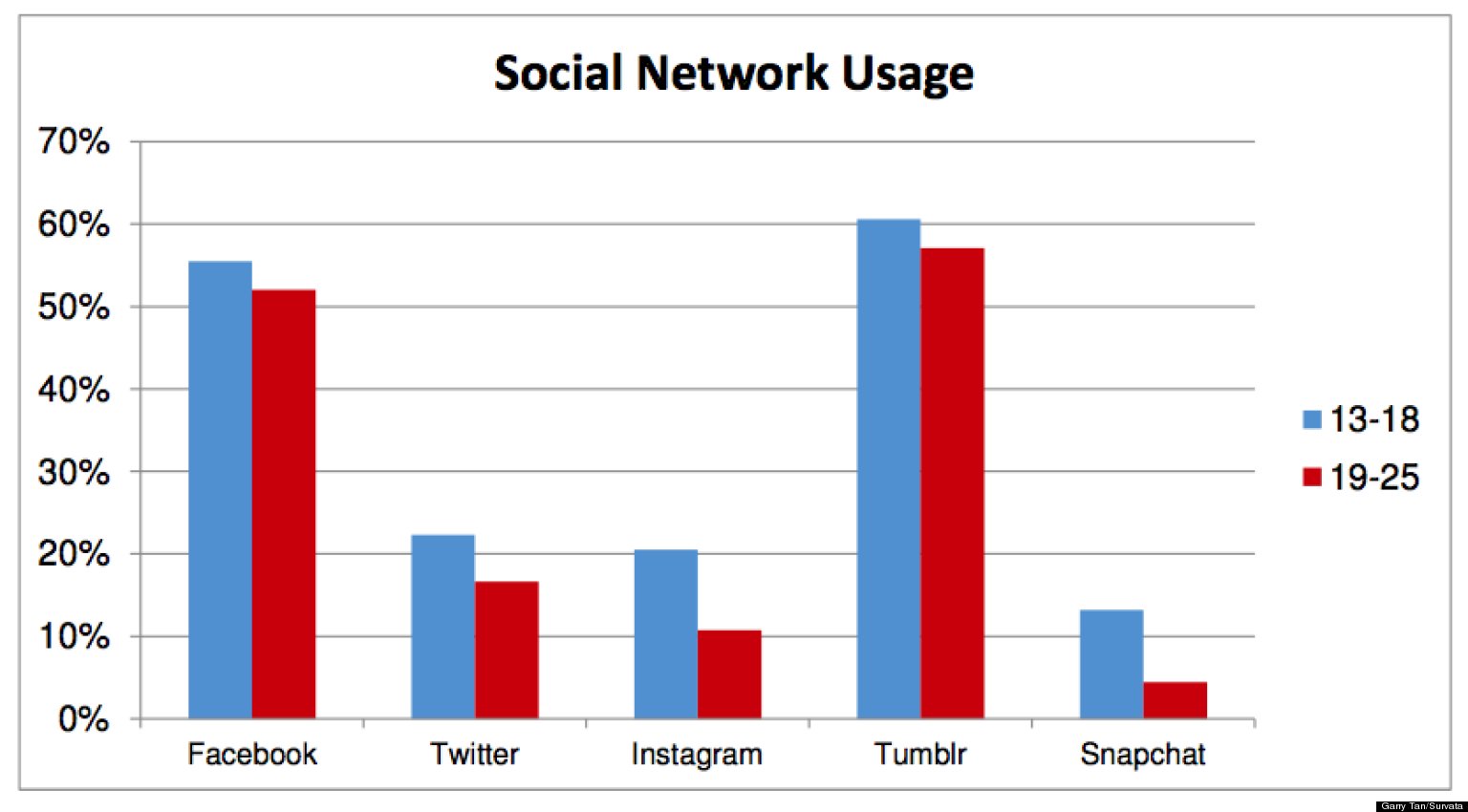 the-internet-as-seen-by-high-schoolers-huffpost