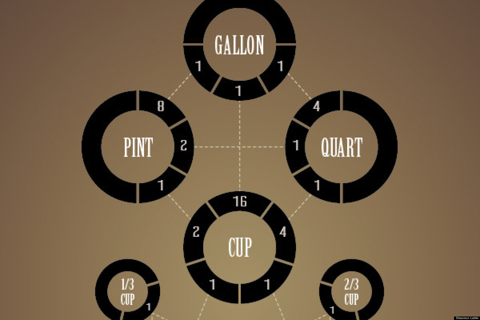 how-many-tablespoons-in-a-cup-the-beautiful-way-infographic-huffpost