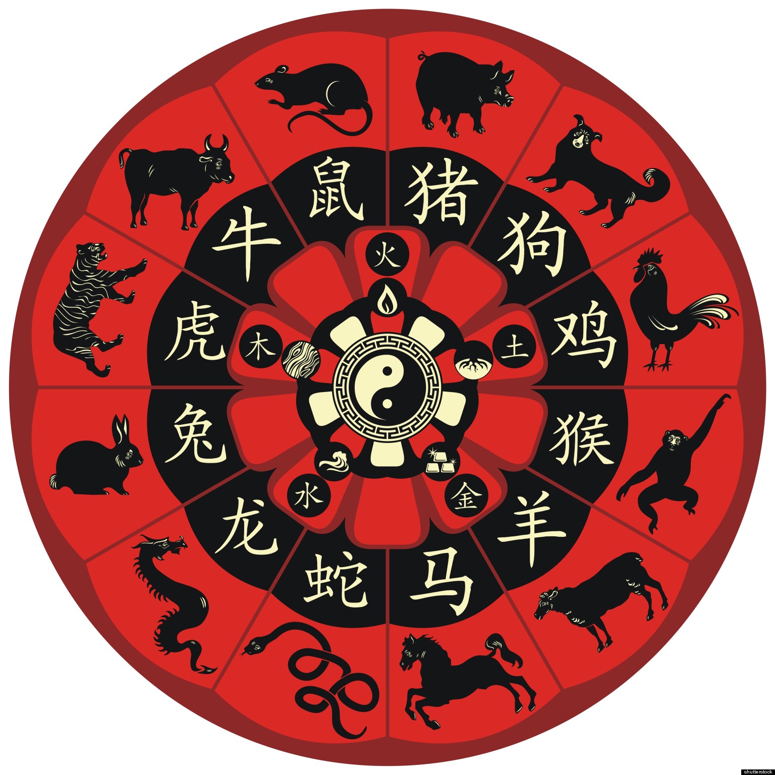year 2023 chinese zodiac nake